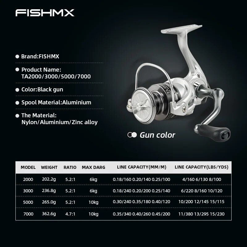 FishMX спиннинговая Рыболовная – обзор и цена Penn Reel Fierce
