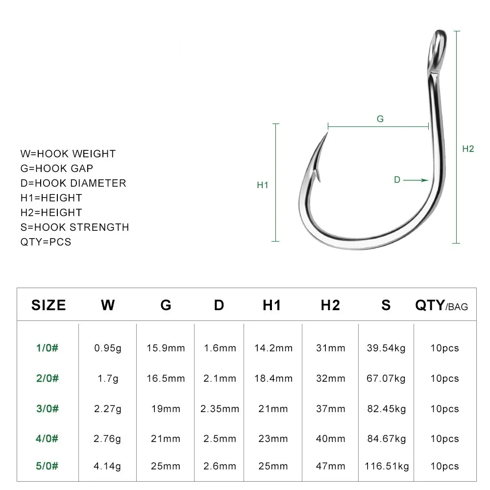 Рыболовные крючки с кольцевыми – обзор и цена Fishing Hook Assortment
